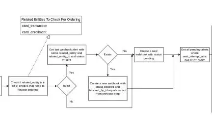 Our architecture wasn't just code; it was a fortress built to protect user funds.