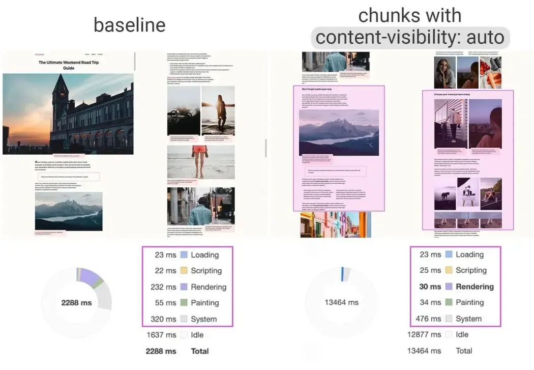 content-visibility | CSS-Tricks