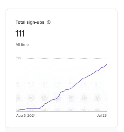 Total sign ups to date