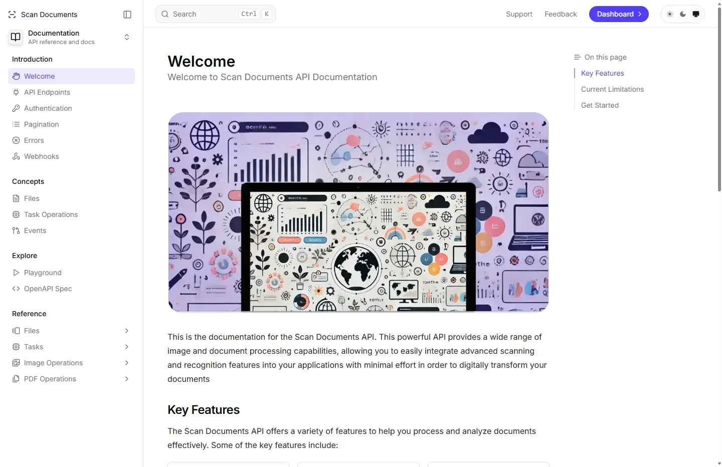Documentation page for Scan Documents API