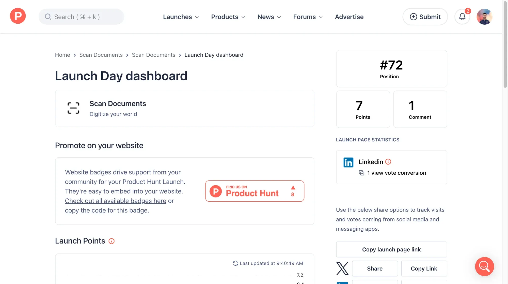 Product Hunt launch statistics
