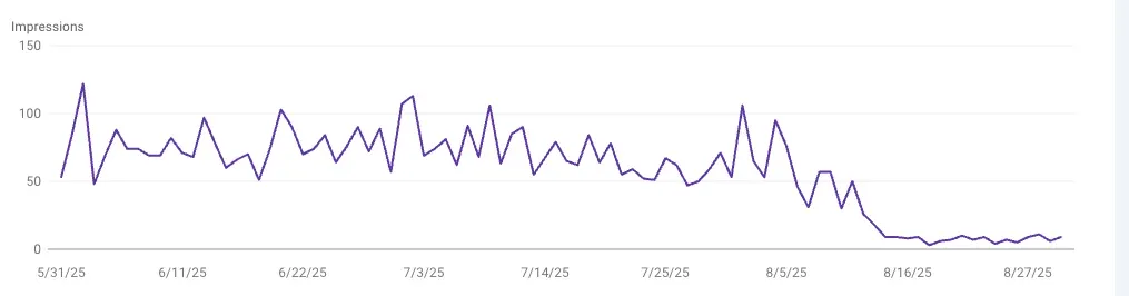 Google Search Console report